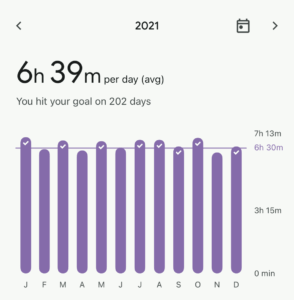 Sleep Average Duration 2021