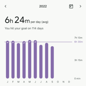 Sleep Average Duration 2022