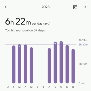 Sleep Average Duration 2023