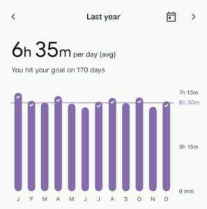 Sleep Average Duration 2024