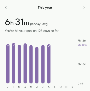 Sleep Average Duration 2025