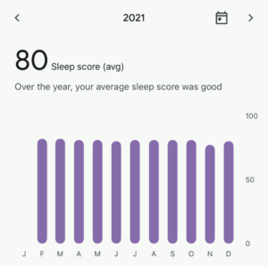 Sleep Score 2021