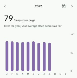 Sleep Score 2022