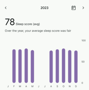 Sleep Score 2023