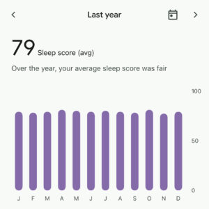Sleep Score 2024