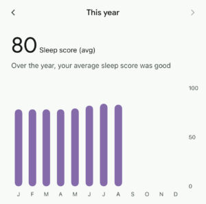 Sleep Score 2025