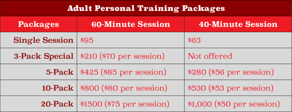 Adult Website Pricing